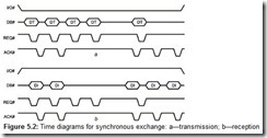 Figure 5.2 Time diagrams for synchronous exchange