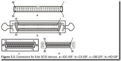 Figure 5.3 Connectors for 8-bit SCSI devices