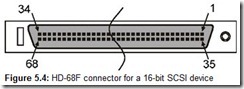 Figure 5.4 HD-68F connector for a 16-bit SCSI device