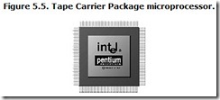 Figure 5.5. Tape Carrier Package microprocessor.