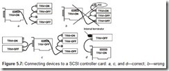 Figure 5.7 Connecting devices to a SCSI controller card