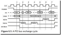 Figure 6.1 A PCI bus exchange cycle