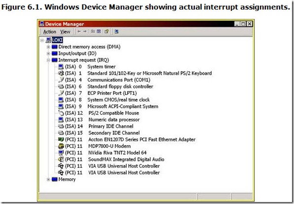 Figure 6.1. Windows Device Manager showing actual interrupt assignments.