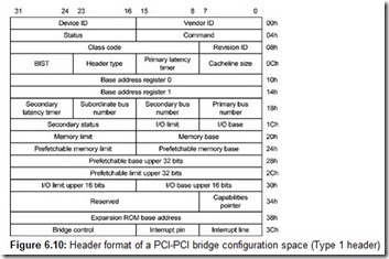 Figure 6.10 Header format of a PCI-PCI bridge configuration space