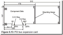 Figure 6.13 PCI bus expansion card