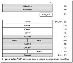 Figure 6.17 AGP port and card specific configuration registers