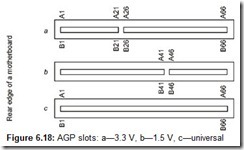 Figure 6.18 AGP slots