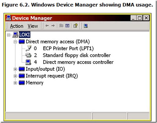 Figure 6.2. Windows Device Manager showing DMA usage.