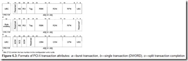 Figure 6.3 Formats of PCI-X transaction attributes