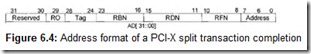 Figure 6.4 Address format of a PCI-X split transaction completion