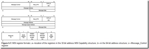 Figure 6.7 MSI register formats