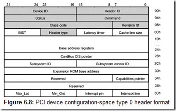 Figure 6.8 PCI device configuration-space type 0 header format
