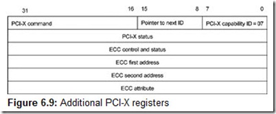 Figure 6.9 Additional PCI-X registers