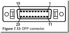 Figure 7.12 DFP connector