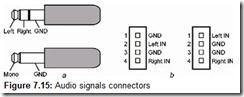 Figure 7.15 Audio signals connectors