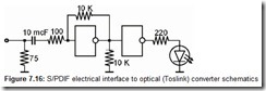 Figure 7.16 SPDIF electrical interface to optical