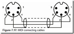 Figure 7.17 MIDI connecting cables