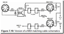 Figure 7.18 Version of a MIDI matching cable schematics