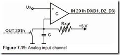Figure 7.19 Analog input channel