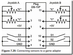 Figure 7.20 Connecting sensors to a game adapter