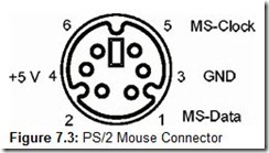 Figure-7.3-PS2-Mouse-Connector_thumb[2]