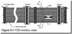 Figure 8.1 FDD interface cable