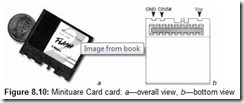 Figure 8.10 Minituare Card card