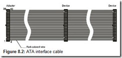 Figure 8.2 ATA interface cable