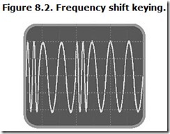 Figure 8.2. Frequency shift keying.