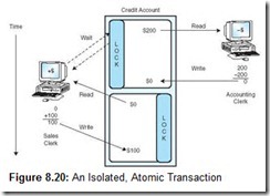 Figure 8.20 An Isolated, Atomic Transaction