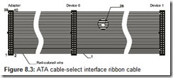Figure 8.3 ATA cable-select interface ribbon cable