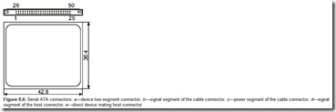 Figure 8.6 Serial ATA connectors