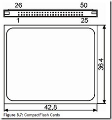 Figure 8.7 CompactFlash Cards