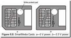 Figure 8.8 SmartMedia Cards