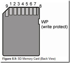 Figure 8.9 SD Memory Card