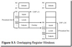 Figure 9.1 Overlapping Register Windows