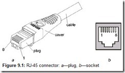 Figure 9.1 RJ-45 connector