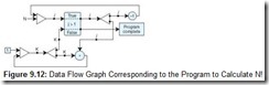 Figure 9.12 Data Flow Graph Corresponding to the Program to Calculate N