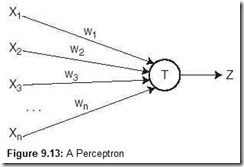 Figure 9.13 A Perceptron