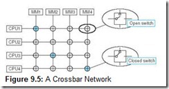 Figure 9.5 A Crossbar Network