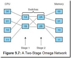 Figure 9.7 A Two-Stage Omega Network