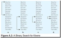 Figure A.2 A Binary Search for Kleene