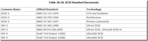 Table 10.10. SCSI Standard Documents