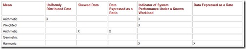 Table 10.6 Data Characteristics and Suitability of Means
