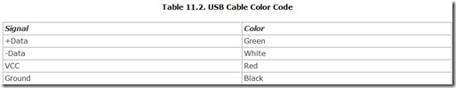 Table 11.2. USB Cable Color Code