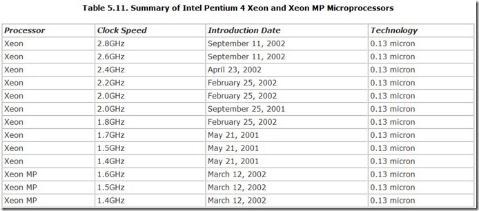 Table-5.11.-Summary-of-Intel-Pentium