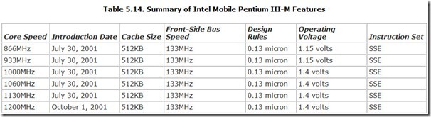Table-5.14.-Summary-of-Intel-Mobile-[2]
