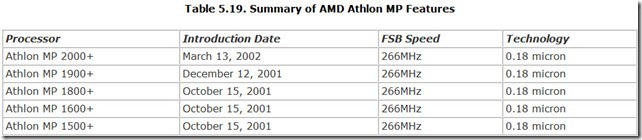 Table-5.19.-Summary-of-AMD-Athlon-MP[2]