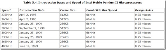 Table 5.4. Introduction Dates and Speed of Intel Mobile Pentium II Microprocessors