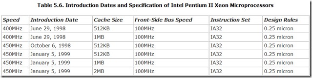 Table 5.6. Introduction Dates and Specification of Intel Pentium II Xeon Microprocessors